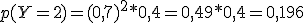 p(Y=2)=(0,7)^2*0,4=0,49*0,4=0,196