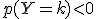 p(Y=k)<0