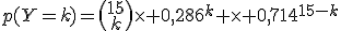 p(Y=k)=\(\array{15\\k}\)\time 0,286^k \time 0,714^{15-k}