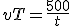 vT=\frac{500}{t}