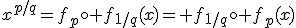 x^{p/q}=f_{p}\circ f_{1/q}(x)= f_{1/q}\circ f_{p}(x)