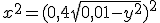 x^2 = (0,4 + \sqrt{0,01-y^2})^2