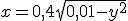 x = 0,4 + \sqrt{0,01-y^2}