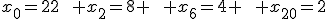 x_0=22\qquad x_{2}=8 \qquad x_{6}=4 \qquad x_{20}=2