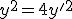 y^2=4y'^2