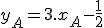 y_A = 3.x_A - \frac{1}{2}