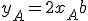 y_A=2x_A + b