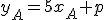 y_A=5x_A+p