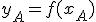 y_A=f(x_A)