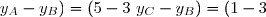 \overrightarrow{BA}.\overrightarrow{BC}=x_{\overrightarrow{BA}}\times x_{\overrightarrow{BC}}+y_{\overrightarrow{BA}}\times y_{\overrightarrow{BC}} \\\\\text{Or }\left\lbrace\begin{matrix}\overrightarrow{BA}(x_A-x_B\,;\,y_A-y_B)=(5-3\,;\,-1-2)\\\overrightarrow{BC}(x_C-x_B\,;\,y_C-y_B)=(1-3\,;\,-3-2)\end{matrix}\right.\ \ \ \Longleftrightarrow\ \ \left\lbrace\begin{matrix}\overrightarrow{BA}(2\,;\,-3)\\\overrightarrow{BC}(-2\,;\,-5)\end{matrix}\right. \\\\\text{D'o }\ \overrightarrow{BA}.\overrightarrow{BC}=2\times(-2)+(-3)\times(-5) \\\phantom{\text{D'o }\ \overrightarrow{BA}.\overrightarrow{BC}}=-4+15 \\\phantom{\text{D'o }\ \overrightarrow{BA}.\overrightarrow{BC}}=11 \\\\\Longrightarrow\boxed{\overrightarrow{BA}.\overrightarrow{BC}=11}