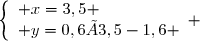 \left\lbrace\begin{array}l x=3,5 \\ y=0,6×3,5-1,6 \end{array} 