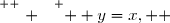 \overset{ { \white{ . } } } {  y=x,  }