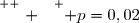 \overset{ { \white{ . } } } { p=0,02}
