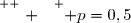 \overset{ { \white{ . } } } { p=0,5}