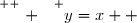 \overset{ { \white{ . } } } {y=x  }