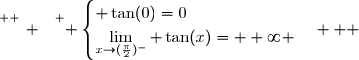 \overset{ { \white{ _. } } } { \begin{cases} \tan(0)=0\\\lim\limits_{x\to(\frac{\pi}{2})^-} \tan(x)= +\infty \end{cases}   }