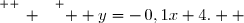 \overset{ { \white{ _. } } } {  y=-\,0,1x+4.  }