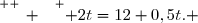 \overset{ { \white{ _. } } } { 2t=12+0,5t. }