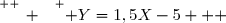 \overset{ { \white{ _. } } } { Y=1,5X-5   }