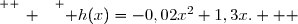 \overset{ { \white{ _. } } } { h(x)=-0,02x^2+1,3x.   }