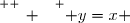 \overset{ { \white{ _. } } } { y=x }