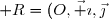 {\mathscr R}=(O,\vec \imath,\vec\jmath)