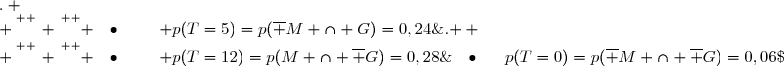 {\white{w}}\bullet{\white{ww}}p(T=0)=p(\overline M \cap \overline G)=0,06\;. \\ \overset{ { \phantom{ . } } } { {\phantom{w}}\bullet{\phantom{ ww} }p(T=5)=p(\overline M \cap G)=0,24\;. } \\ \overset{ { \phantom{ . } } } { {\phantom{w}}\bullet{\phantom{ ww} }p(T=12)=p(M \cap \overline G)=0,28\;. } \\ \overset{ { \phantom{ . } } } { {\phantom{w}}\bullet{\phantom{ ww} }p(T=17)=p(M \cap  G)=0,42\;. }