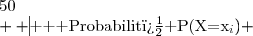 \begin{array}{|l|c|c|c|c|}\hline \text{ Valeur } x_i&25&35&40&50\\  \hline  \text{ Probabilit� }P(X=x_i) &0,24&0,18&0,16&0,42 \\ \hline   \end{array}