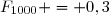 F_{1000} = 0,3