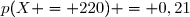 p(X = 220) = 0,21